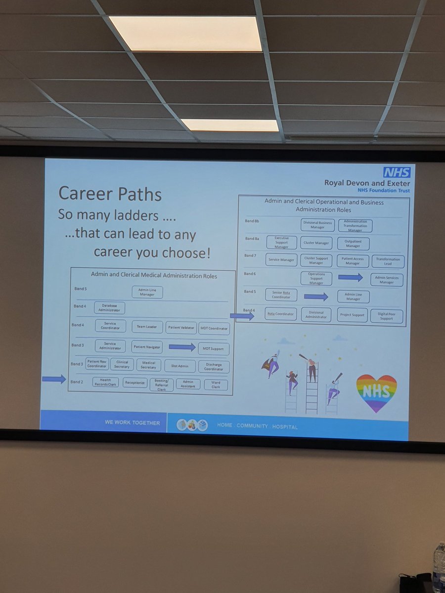 Final @ExeterCollege NHS Hidden Careers workshop from @Claire81512213 and colleagues exploring the plethora of non-clinical roles, opportunities and careers in the @NHSuk @RDEhospitals @ExeApprentices