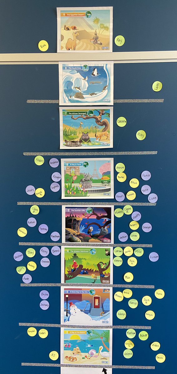 K-2 French Racers are building their reading toolboxes and “leveling-up” on Lexia Core5! <a href="/FrenchKISD/">French Elementary</a>