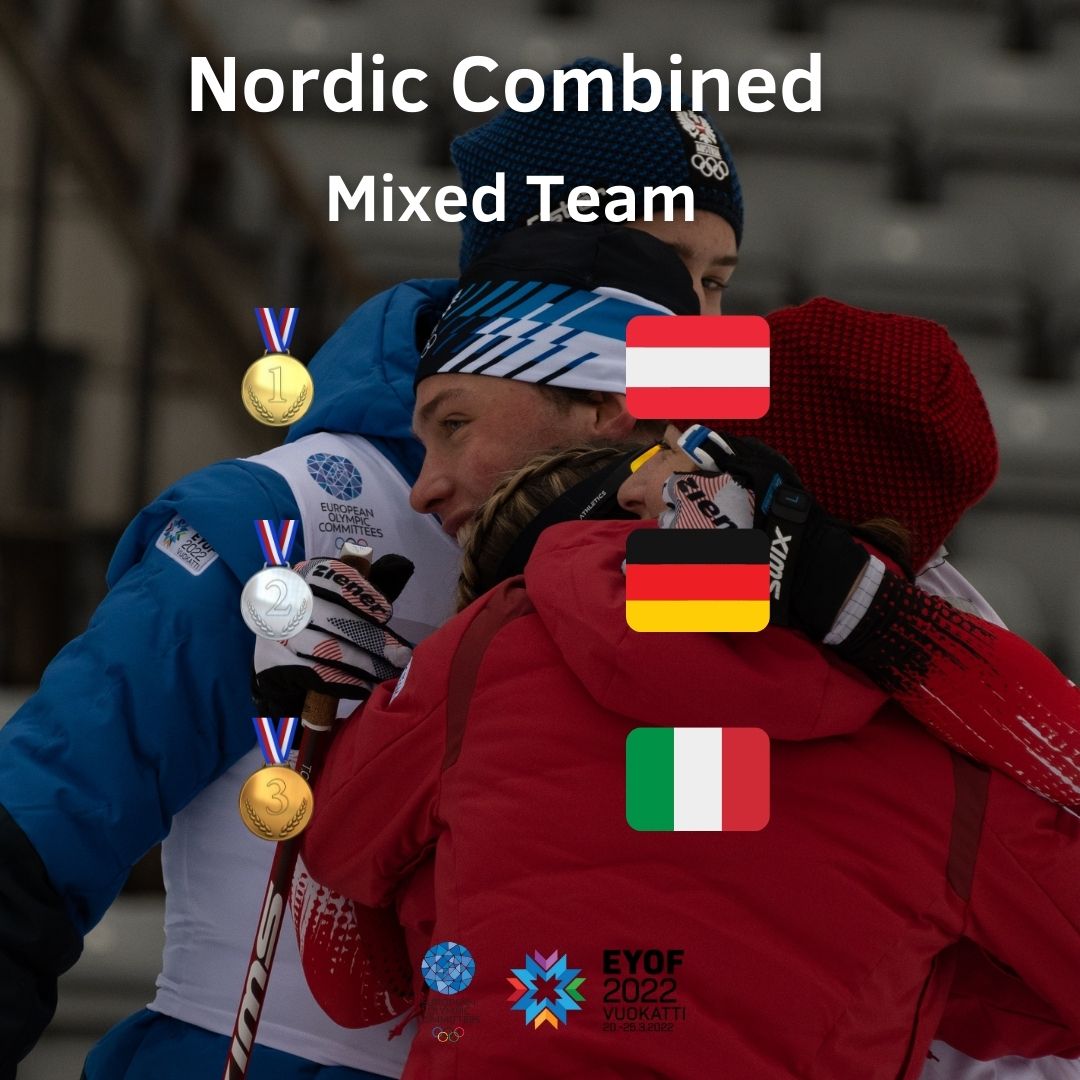 Congratulations to the winners!!🥳🎉🎉
Mixed Teams Nordic Combined had us all smiling!!💖🥰
Congratulations to all and have a wonderful weekend!💖🔥

#EYOFVuokatti2022 #EYOF #EOC #InspiringSportInEurope #ReadyToShine #lahti