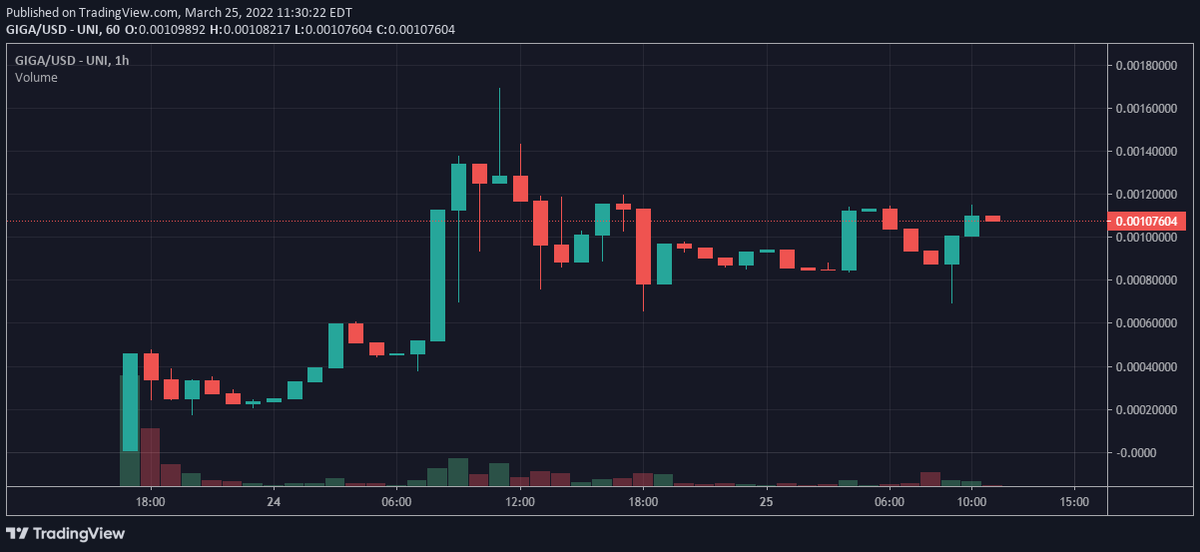 👀🔎 $GIGA  🧠