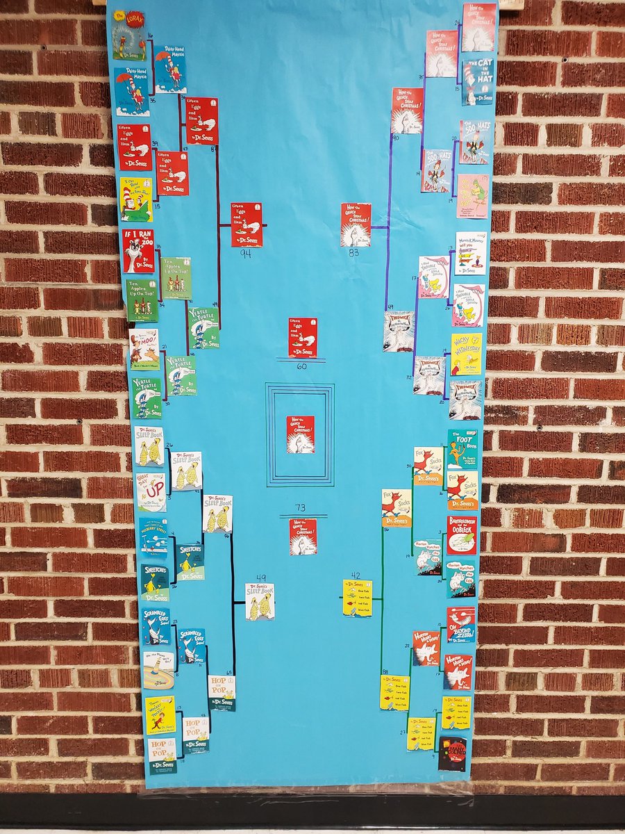 OTimberwolves's tweet photo. OVES voted during the month of March for our favorite Dr. Seuss book. The Dr Seuss Book Madness brackets are complete with "How the Grinch Stole Christmas" as our building favorite. @OkawValley #ReadingWeek https://t.co/GfZYaE2Ogk
