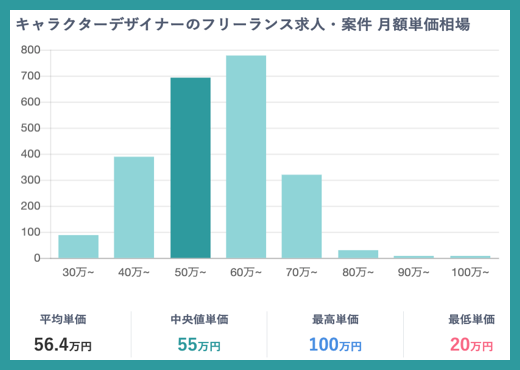 キャラクターデザイナー Twitter Search Twitter