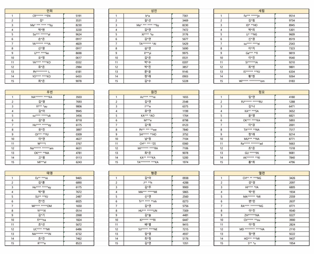 M1N1VERSE's tweet photo. everline winner list before (left) and after (right) explain better ? @EVERLINESHOP https://t.co/deaZivrB4D
