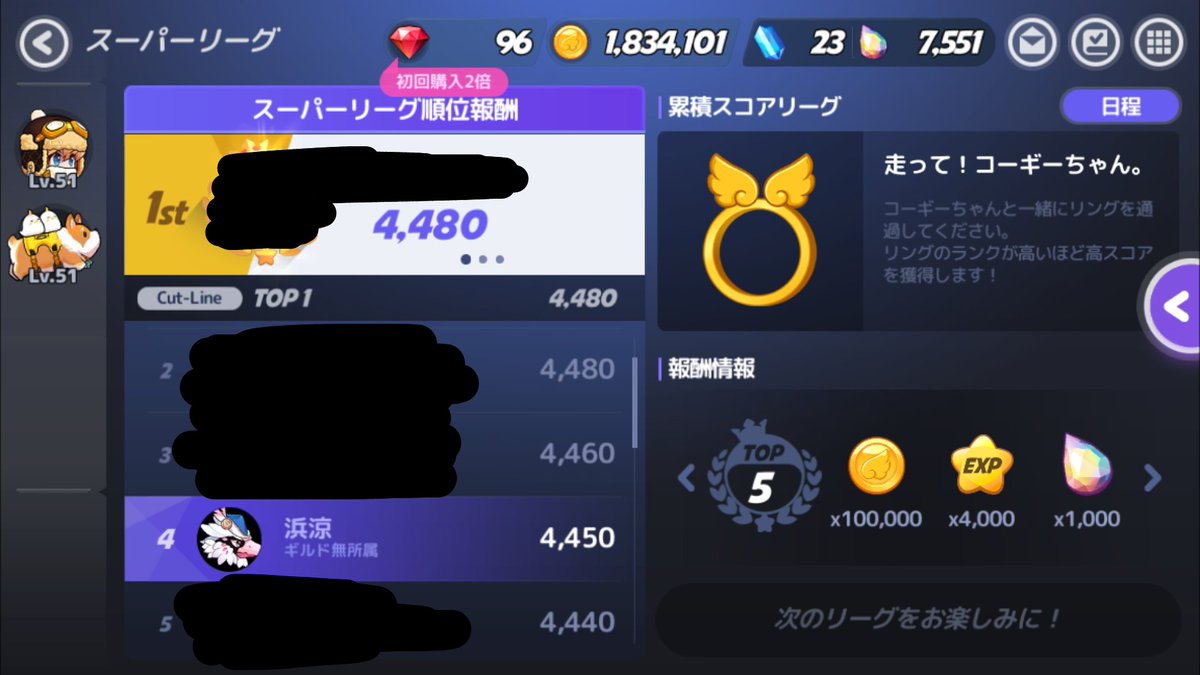 hamaryouWRRe's tweet photo. コーギーちゃんついに4位でTOP5入り果たしました！！
コーギーちゃん前回6位で今回こそ5位入りたいという思いあったし今作のこの形式のユーザー全体順位でTOP5狙えるのはここだけな中でスコア更新してついに入れてめちゃくちゃ嬉しいです！ https://t.co/Gx5GLScSft