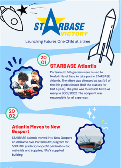 STARBASE is celebrating our STARBASE 20th Anniversary! In 2001, only ¼ of only the 5th grade classes got to come to STARBASE Atlantis (the original name). Today, now in Portsmouth...3000 each year! Celebrate and learn more: starbasevictory.org #STEM #education