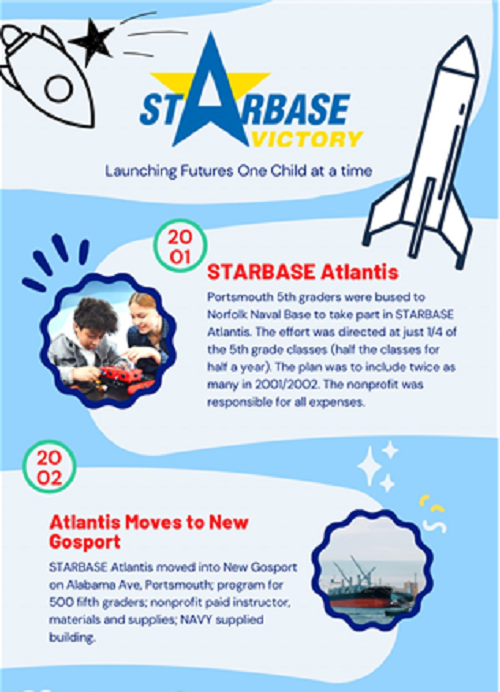 StarbaseVictory's tweet photo. STARBASE is celebrating our STARBASE 20th Anniversary! In 2001, only ¼ of only the 5th grade classes got to come to STARBASE Atlantis (the original name). Today, now in Portsmouth...3000 each year! Celebrate and learn more: https://t.co/90esnPQbhA #STEM #education https://t.co/HlnmF8fPJx