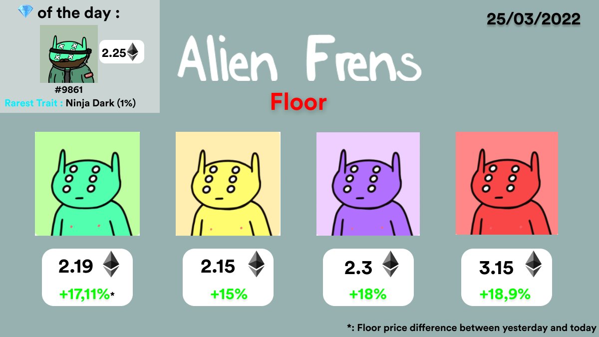 Alien Frens Floor ! 
The 2ETH is broken 🛸👽