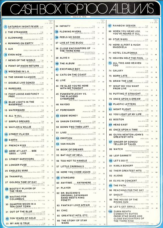 #cashbox top 100 albums March 25th 1978
#70s #1970s #1978albums <a href="/4everBeeGees/">BeeGeesForever</a> <a href="/BeeGees/">Bee Gees</a>