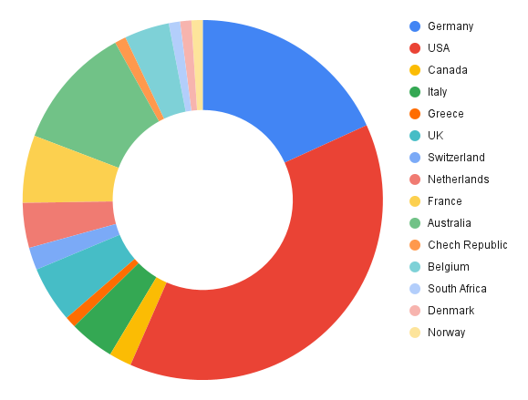 Enis Afgan tweet media