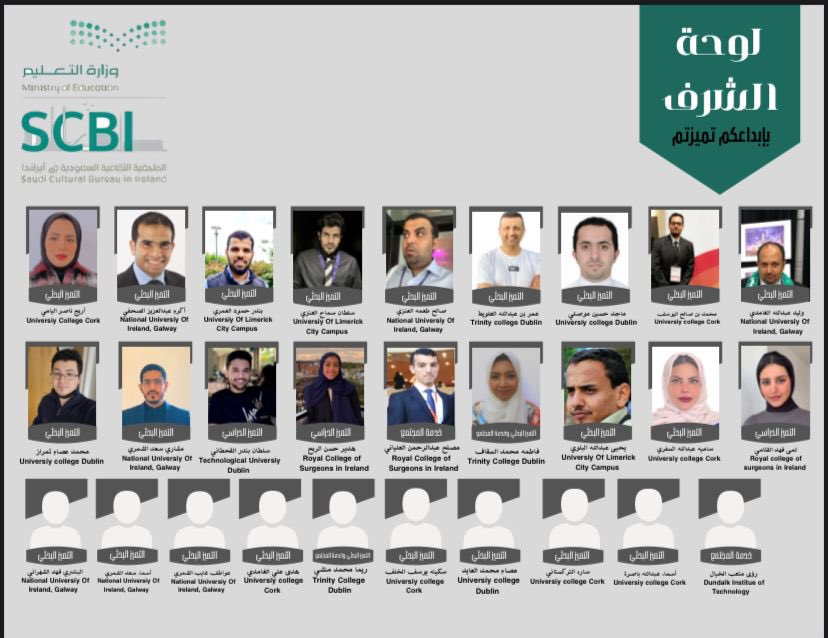 scbire's tweet photo. تحت مسمى بإبداعكم تميزتم ، أعلنت الملحقية الثقافية قائمة الأسماء في لوحة الشرف والتميز بمختلف المجالات لعام 2021م.
وبينت د. فهده آل الشيخ الملحق الثقافي في إيرلندا أن تكريم المتميزين والمتميزات ذوي البصمات الريادية؛ واجب علينا وحق لهم متمنية التوفيق للجميع في الأعوام القادمة. https://t.co/2hGzDU7deF