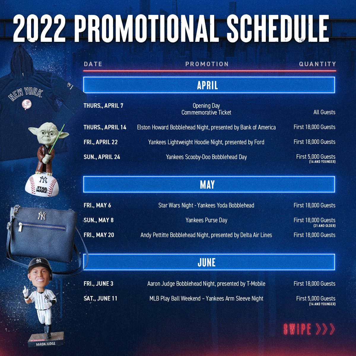 New York Yankees on Twitter "2022 Yankees Promotional Highlights