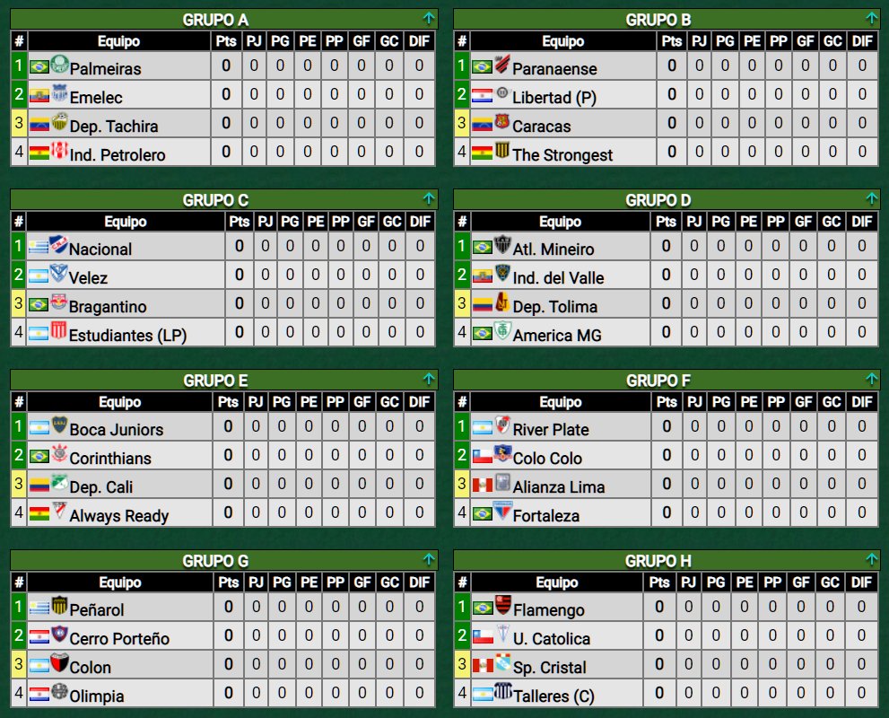 Promiedos on Twitter "CopaLibertadores Así quedaron los grupos de la