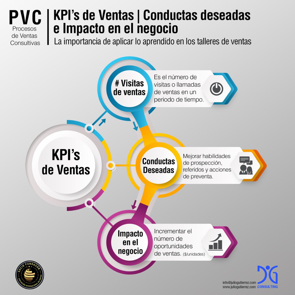 jgconsultingpty's tweet photo. Descubre, importantes motivos y razones, del por qué, algunos gerentes generales y de ventas, se cuestionan ¿Los entrenamientos de ventas son una pérdida de tiempo y dinero? 
¿Qué indicador clave de desempeño estás desarrollando en los talleres que estás facilitando?

#ventas https://t.co/eCGrIQsXh9