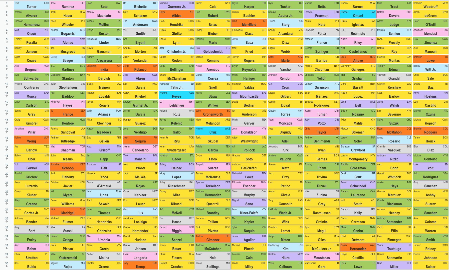 Fantasy Sports Radio (SiriusXMFantasy) / Twitter