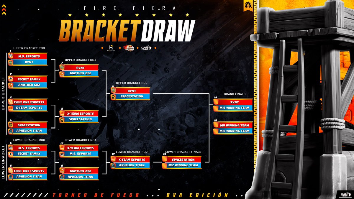Torneo De Fuego🏆🔥 (@torneodefuego) on Twitter photo Last matches.
28 & 29 March…
<a href="/RadikonVNT/">RVNT | Radikon VN Team</a> is waiting for the winner, between @SpaceStationCOC & <a href="/APHeSports/">Aphelion eSports®</a>
Is comming…..😏🔥🦁 Last matches.
28 & 29 March…
<a href="/RadikonVNT/">RVNT | Radikon VN Team</a> is waiting for the winner, between @SpaceStationCOC & <a href="/APHeSports/">Aphelion eSports®</a>
Is comming…..😏🔥🦁