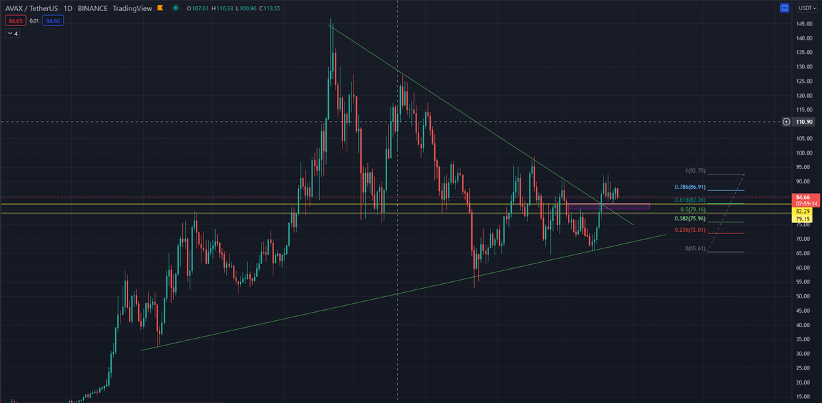 ROYBtc - Pro Trading Journal (💙,🧡) tweet media