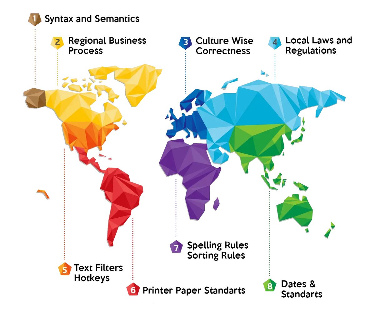 XBOSoft's tweet image. With the rapid increase in globalization, the concept of localizing applications is gaining momentum.
Localization Testing
#LocalizationTesting #SoftwareTesting #XBOSoft
buff.ly/36nhzWG