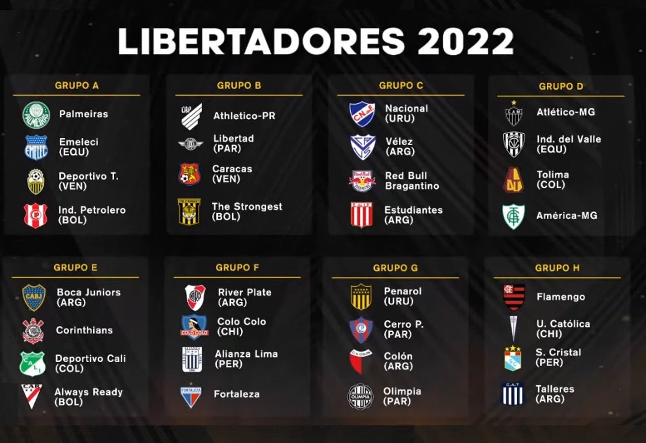 Planeta do Futebol 🌎 on X: Definido o chaveamento do Mundial de Clubes  2023. Falta só o campeão da Libertadores. 📸 Divulgação/Conmebol   / X