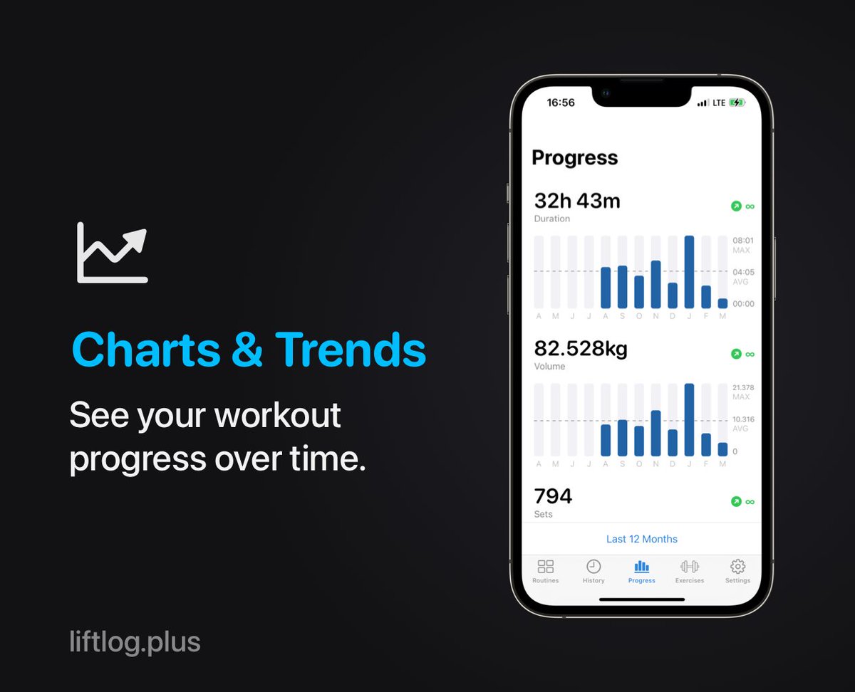 Liftlog+ tweet media