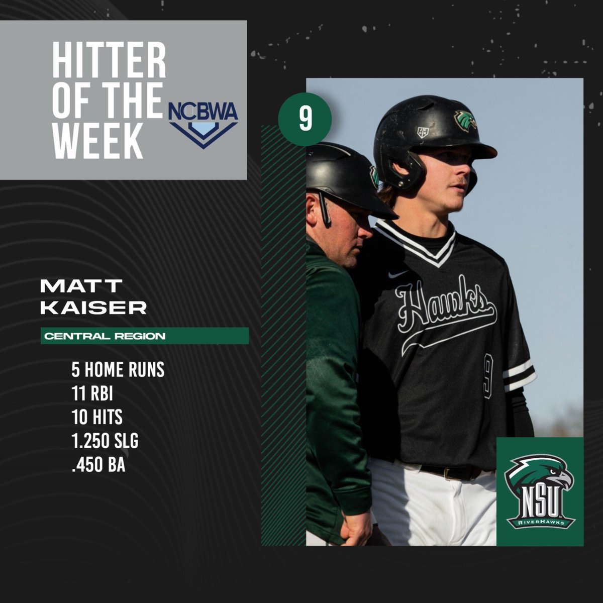 RiverHawksBSB's tweet photo. One more 👑 for @Mattkaiser6
Third region player of the week award this season for the program 💪🏾 https://t.co/82V9JwDnCx