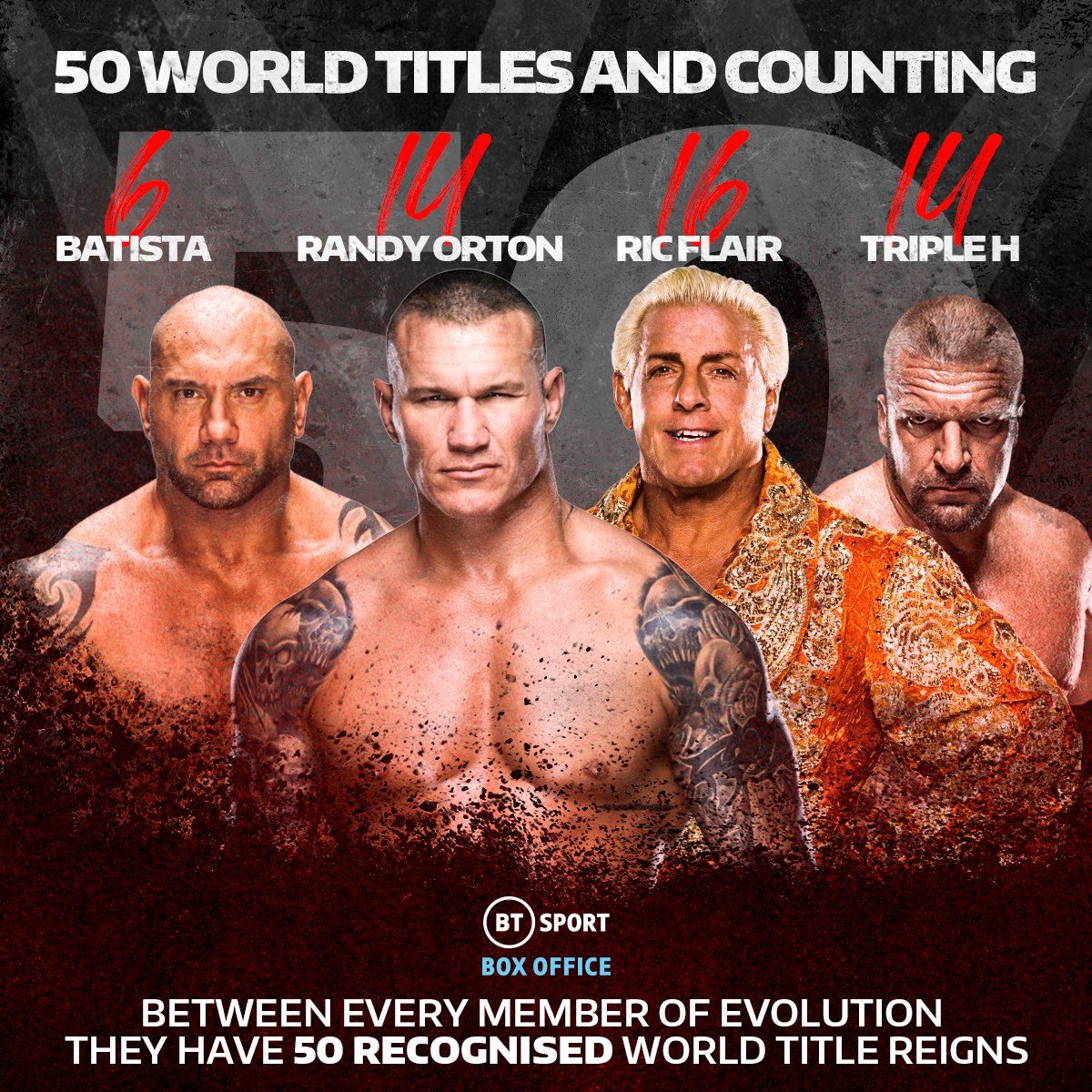 KYLEWATTV's tweet photo. @btsportwwe 50 WORLD TITLES BETWEEN ALL 4 MEMBERS OF EVOLUTION THEY HAVE WON THE ROYAL RUMBLE MATCH BATISTA WON 2 RANDY ORTON WON 2 TRIPLE H WON 2 RIC FLAIR WON 1 #BELIEVEINEVOLUTION
THANKYOU FOR EVERYTHING TRIPLE H WISHING YOU ALL THE BEST IN WHAT YOU DO NEXT #LEGEND https://t.co/eQOuDHCSqM