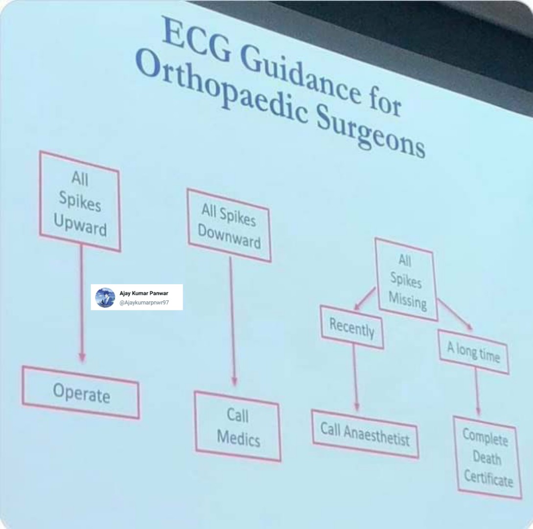 Ajaykumarpnwr97's tweet photo. #MedTwitter #MedEd
Orthopedic Dept. Got No Chill 🔥🔥

Best Explaination Of ECG :----- https://t.co/xLqe5ooFdH