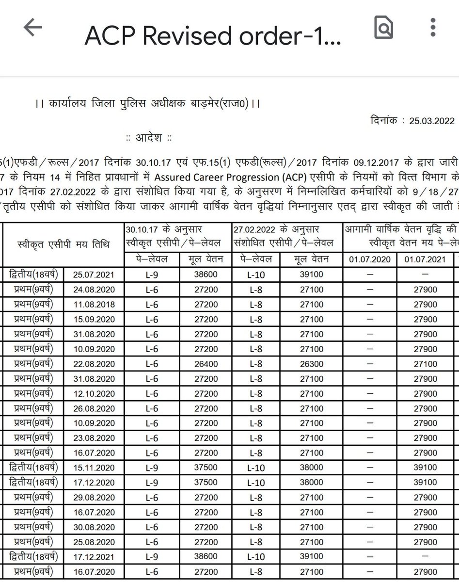एसीपी संशोधित करने पर हर कर्मचारी को 2 से 10 हजार का फायदा बताकर वाहवाही लूटने वाले अब देख लो 100₹ बेसिक में ही कम हो गए तो फायदा किधर हुआ है 🥲🥲😡😡🤬🤬😡
घोर अन्याय 
<a href="/jpk_11/">जय प्रकाश कुमावत ,नागरिक सुरक्षा समन्वय समिति</a> @himmatsinghgur1 <a href="/SachinPilot/">Sachin Pilot</a> <a href="/1stIndiaNews/">First India News</a> <a href="/zeerajasthan_/">ZEE Rajasthan</a> <a href="/IndrajGurjarinc/">Indraj Gurjar</a> <a href="/BaljeetBehror/">Baljeet Yadav</a>