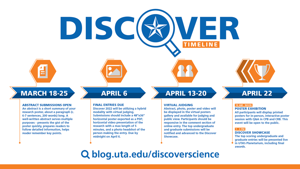 UTAScience's tweet photo. 🚨 ᴀʙꜱᴛʀᴀᴄᴛ ᴅᴇᴀᴅʟɪɴᴇ ᴛᴏᴅᴀʏ🚨

Loving the great entries we're seeing for our student research symposium ... enter today to be included in the competition.

#MaverickScience x 𝘿𝙞𝙨𝙘𝙤𝙫𝙚𝙧 🔍  

🔍 https://t.co/CazFcfyzVT
📧 https://t.co/hVsaoNHahv https://t.co/RBbeowvQLt