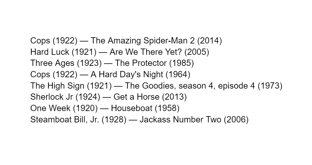 Silent Movie GIFs on Twitter "The influence of Buster Keaton https//t