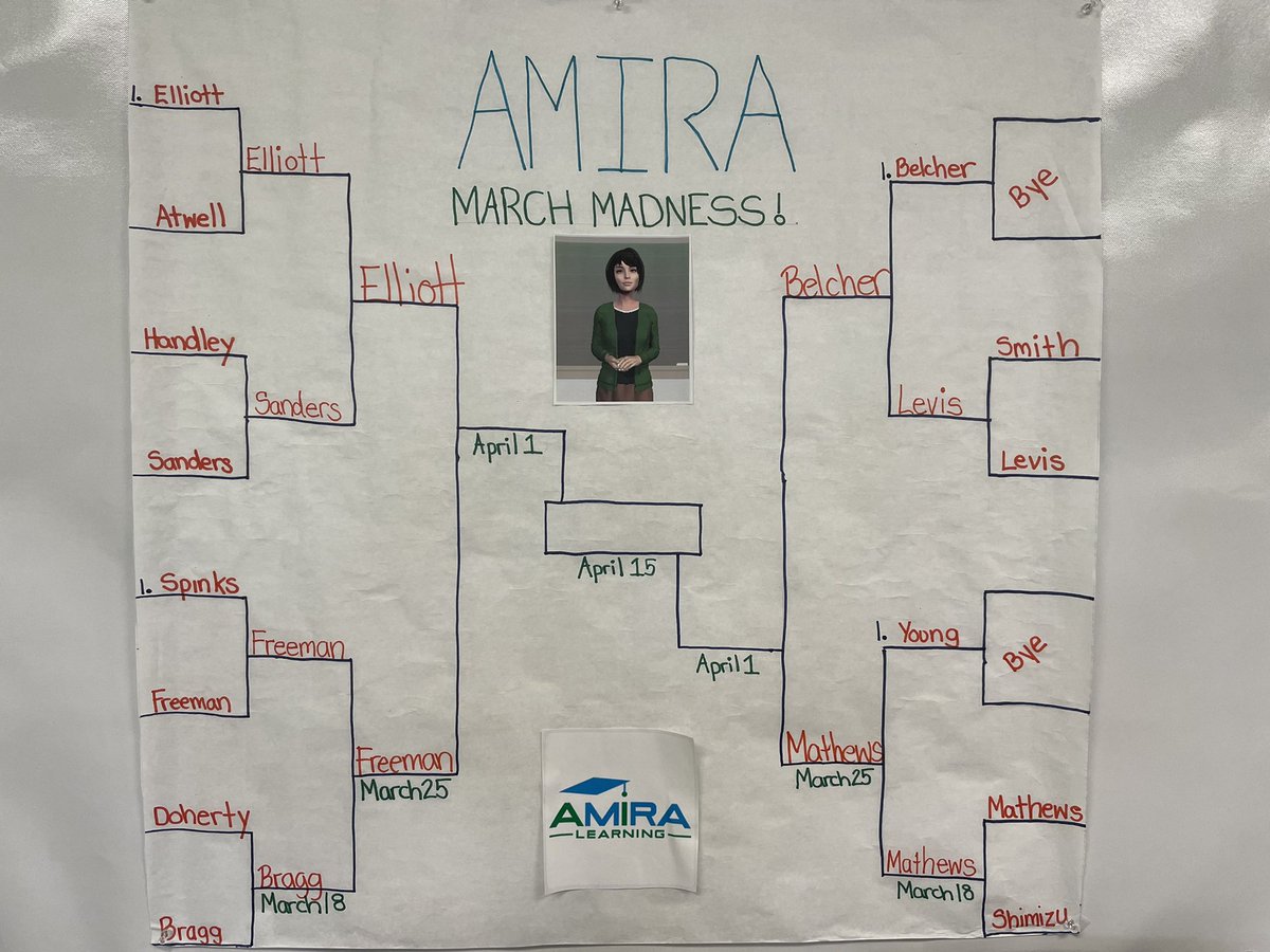 Congratulations to our final four Amira March Madness classes! <a href="/ctetigers/">Cumberland Trace ES</a> <a href="/mrs_abelcher/">Angie Belcher</a> @missfreeman__ <a href="/Ms_Mathews2/">Lindsey Mathews</a> <a href="/melliottsclass/">Ms. Elliott's Class</a>