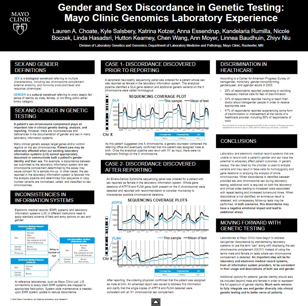 Attending #ACMGMtg22? Stop by poster 12294 for a discussion with our fellow, Dr. Lauren Choate about Mayo experiences with gender and sex discordance in genetic testing.
