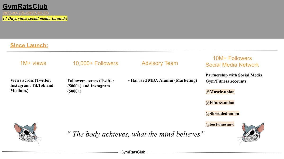 GymRatsClub's tweet photo. GM🧇

We officially hit 5k followers yesterday!🐀🚀

Some of our accomplishments in less than 2 weeks! https://t.co/jpgsZb6Ntp