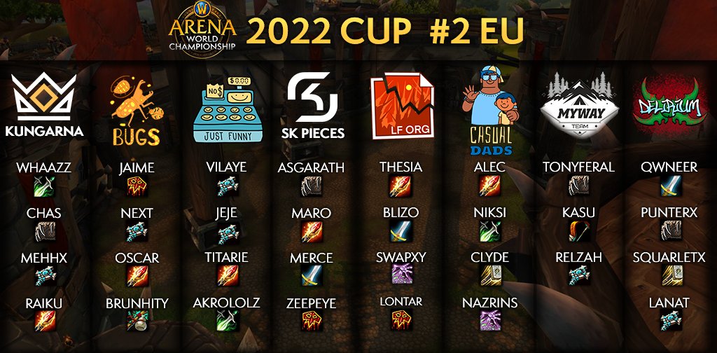 mørke ukrudtsplante Tegn et billede WoW Esports on Twitter: "AWC IS LIVE with CUP #2! ⚔️ Check out the Top 8 EU  Teams competing today 🔽 Player Gear/Talents/Build: https://t.co/nHhlcvWD1f  Bracket: https://t.co/1OnSngWTpA Watch: https://t.co/qtnenn0QA9 #WoWEsports  #Warcraft https://t.co ...
