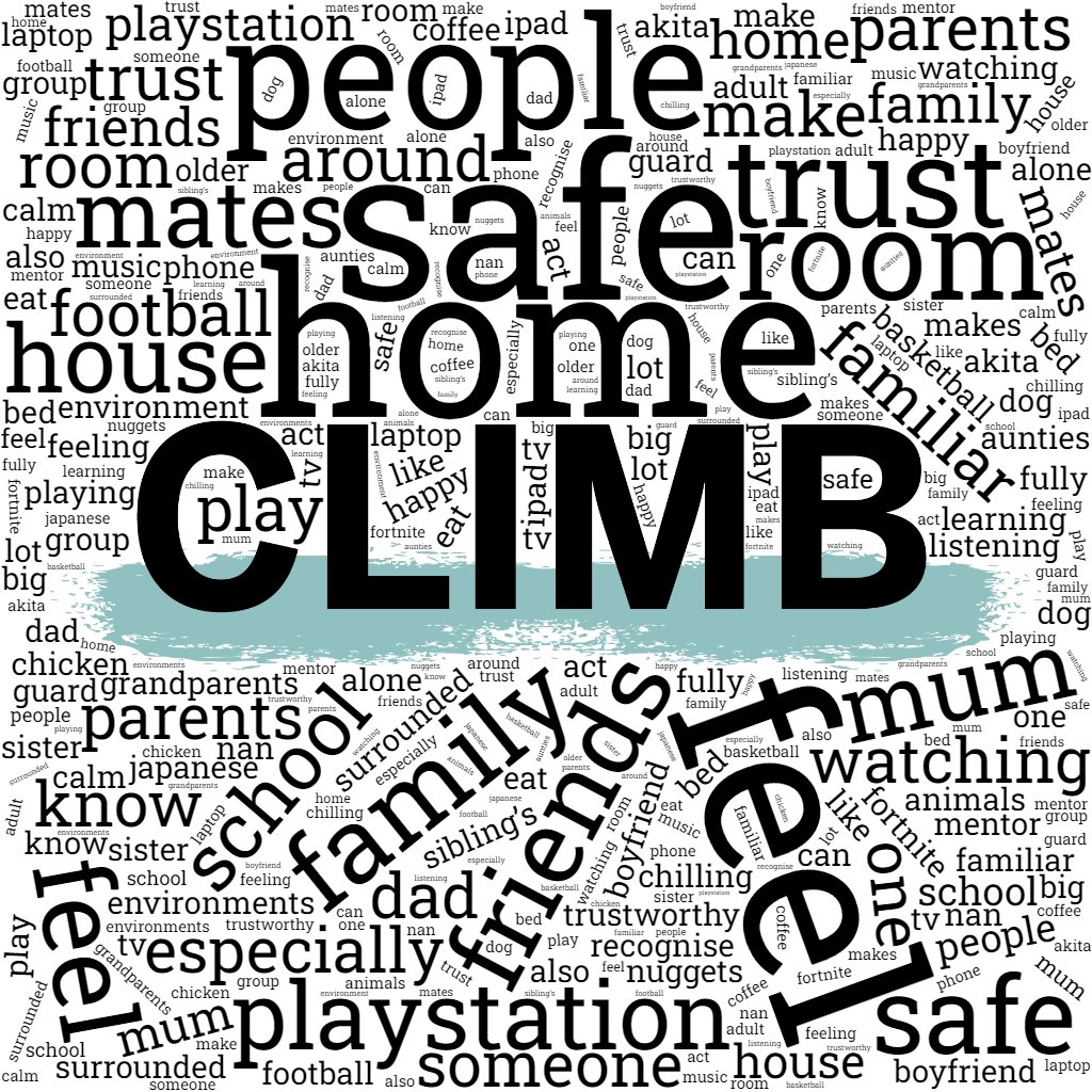 While we were in #Worcester with the #KnifeAngel, we asked the visiting young people to finish the sentence 'I feel safe when...' ✍️ Here's just some of what they told us... 🛡️🏠🎮🏀🍟🫂  #Safety #YouthVoice