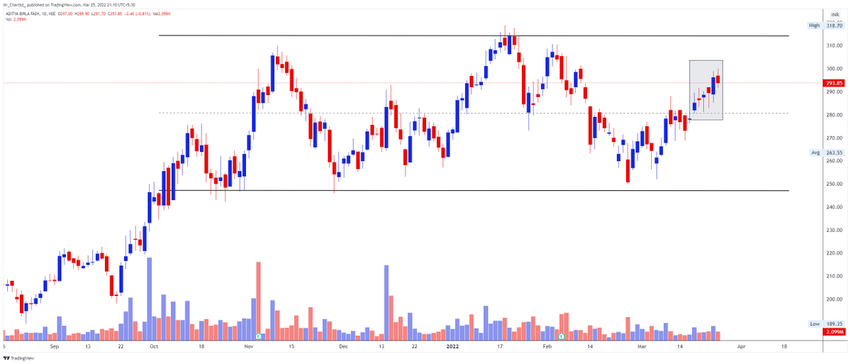 March Month Marathon Chart Thread 🧵 A to Z F&O Charts 🧵 Thread from