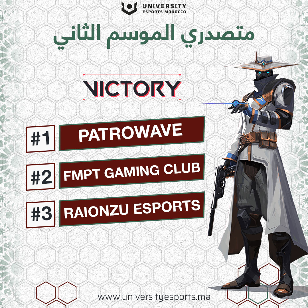 Universitymor's tweet image. إليكم نتائج متصدري الموسم الثاني من بطولة UNIVERSITY ESPORTS للعبة
FREE FIRE / VALORANT / LEAGUE OF LEGENDS
هانئاً للفائزين بالمستوى التنافسي الذي قدموه.
انتظرونا في الموسم القادم!
#universityesports #universityesportsmorocco #valorant #lol #FreeFire
