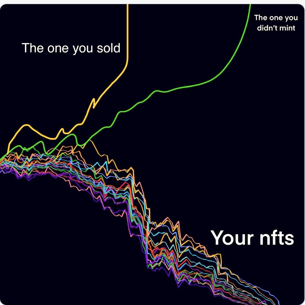 Digicollectors's tweet photo. "the one you sold" #nft #NFTCommunity  #NFTGiveaways  #NFTartwork https://t.co/ciAXZyI0sg