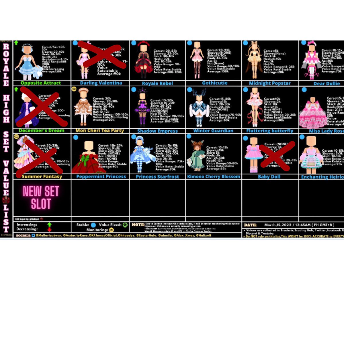 flexfelixegg's tweet photo. Trading any or all of the sets (not the crossed out ones) for a low tier if possible. I also have glimmering halo so if anyone wants to offer for it or use my sets as adds for their higher tier lemme know! https://t.co/X623wp5Xh2
