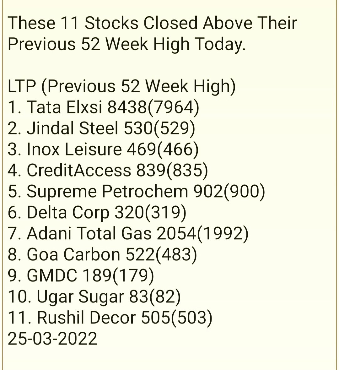 DhanValue's tweet photo. These 11 Stocks Closed Above Their Previous 52 Week High Today. 
25-03-2022 https://t.co/HAbOhoYaA5