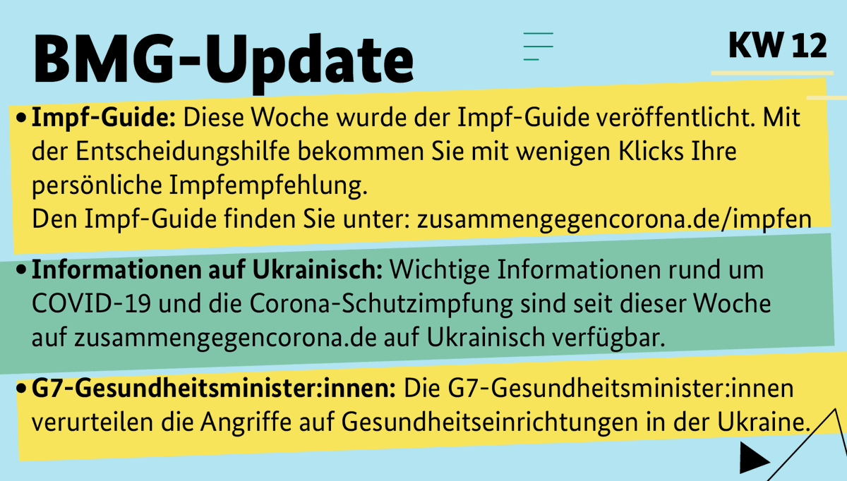 BMG_Bund's tweet photo. Die wichtigsten Neuigkeiten der Woche im #BMG-Update: Der #ImpfGuide wurde diese Woche veröffentlicht. Außerdem gibt es nun alle wichtigen Informationen rund um #COVID19 auf Ukrainisch: https://t.co/fPjlXxs4zZ. Weitere Infos unter https://t.co/7q10X9pM9y. https://t.co/dlaAdFY6ur