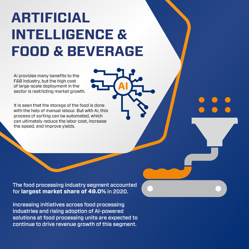 Bsis_Nc's tweet photo. Artificial intelligence is making its way into the food and beverage industry. This innovative technology is assisting in the storage and processing of food. Check out our latest graphic to learn more!

#ai #innovation #tech #business #foodandbeverage #f&amp;b https://t.co/ndGSROCdFi