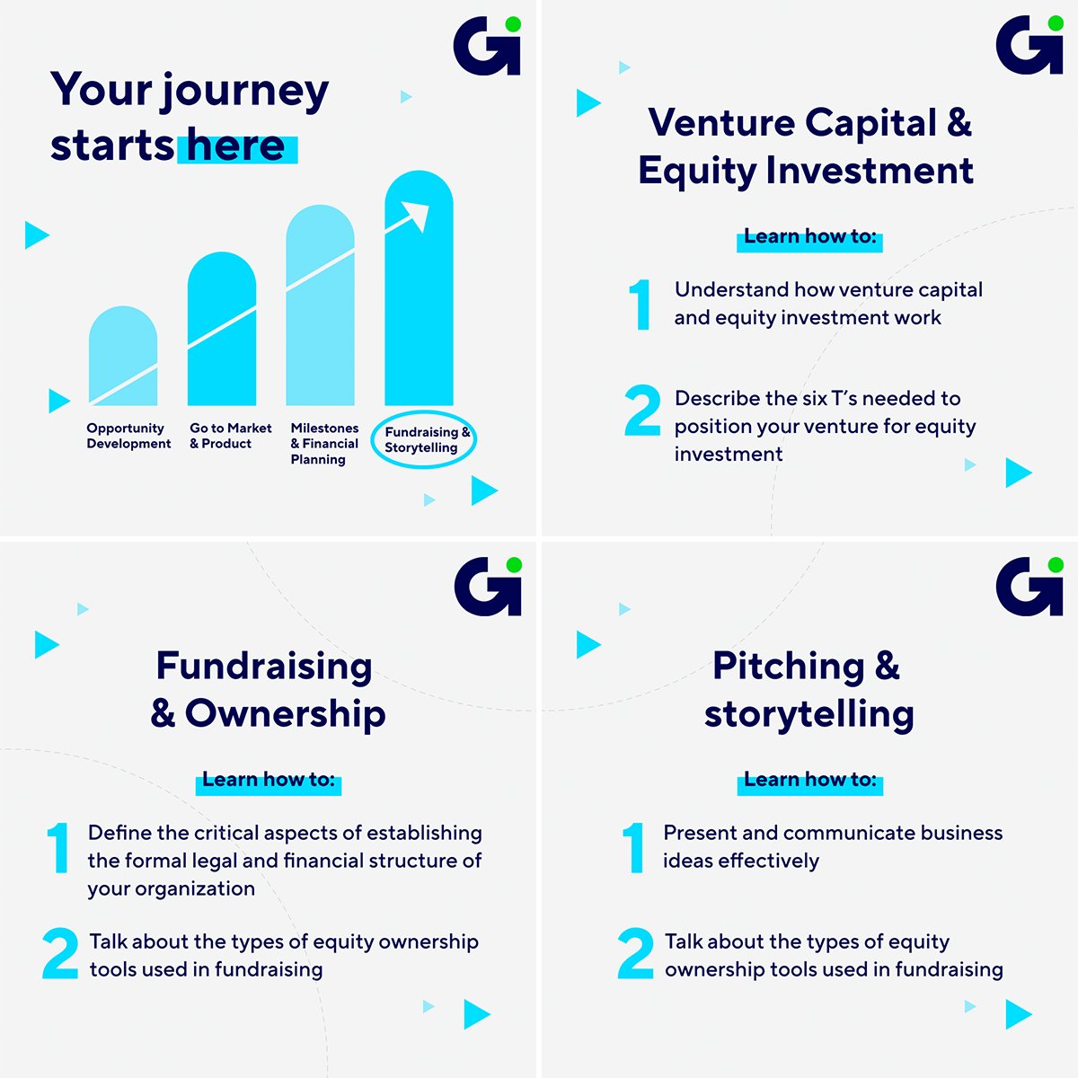 Maximize your potential through our Innovation Execution (iX) Program and learn about pitching to investors &amp; storytelling in our last module. More here: globalinnovationcatalyst.com