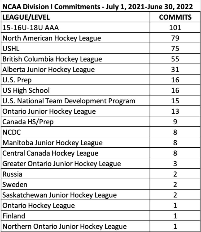 @JuniorHockeyHub tweet media