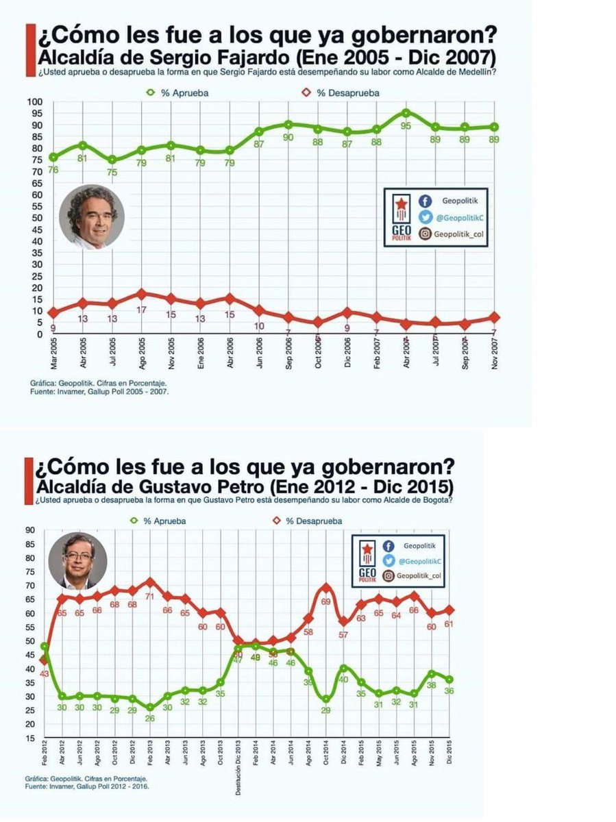 rudolf_hommes's tweet photo. No resiste comparaciones https://t.co/PhM3M32M6D