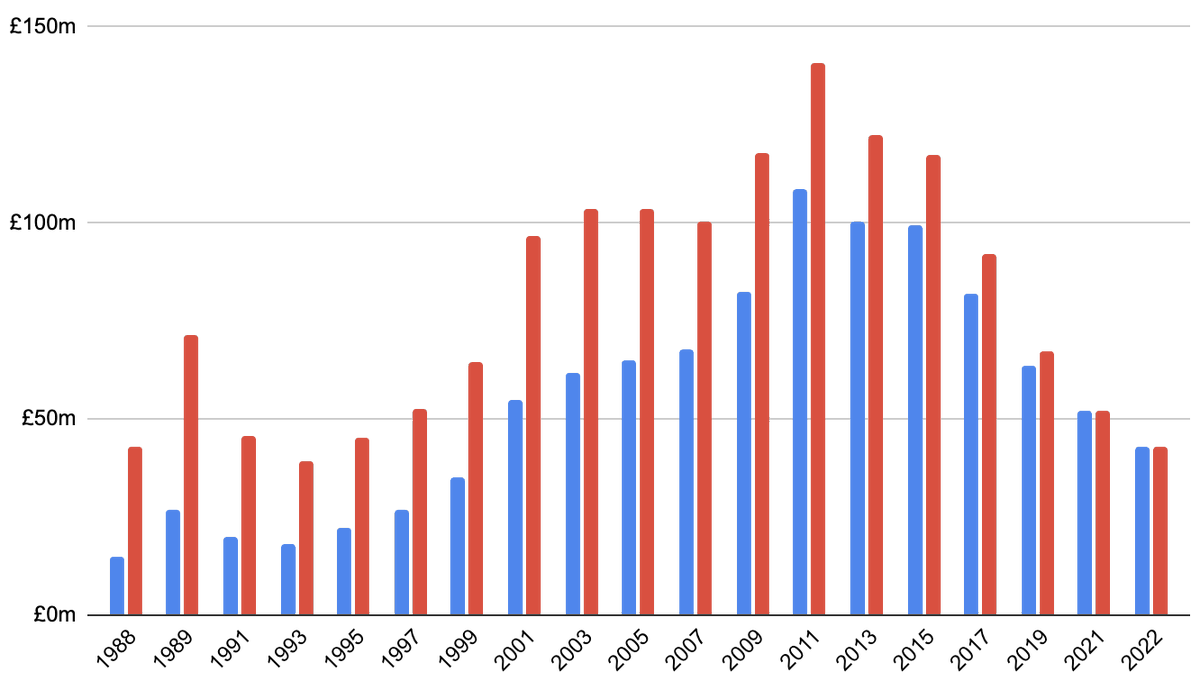 Toby Cox tweet media