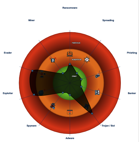 InQuest (@inquest) on Twitter photo Interesting Doughnut 0 VT Score for a "Test?" Doc leading to #Metasploit
labs.inquest.net/dfi/sha256/e40…
FYI: We heard some others seeing some waves of this week.
<a href="/James_inthe_box/">James</a>
<a href="/Anti_Expl0it/">William MacArthur</a>
<a href="/executemalware/">ExecuteMalware</a>
<a href="/Autow00t/">Nick Chalard</a> Interesting Doughnut 0 VT Score for a "Test?" Doc leading to #Metasploit
labs.inquest.net/dfi/sha256/e40…
FYI: We heard some others seeing some waves of this week.
<a href="/James_inthe_box/">James</a>
<a href="/Anti_Expl0it/">William MacArthur</a>
<a href="/executemalware/">ExecuteMalware</a>
<a href="/Autow00t/">Nick Chalard</a>