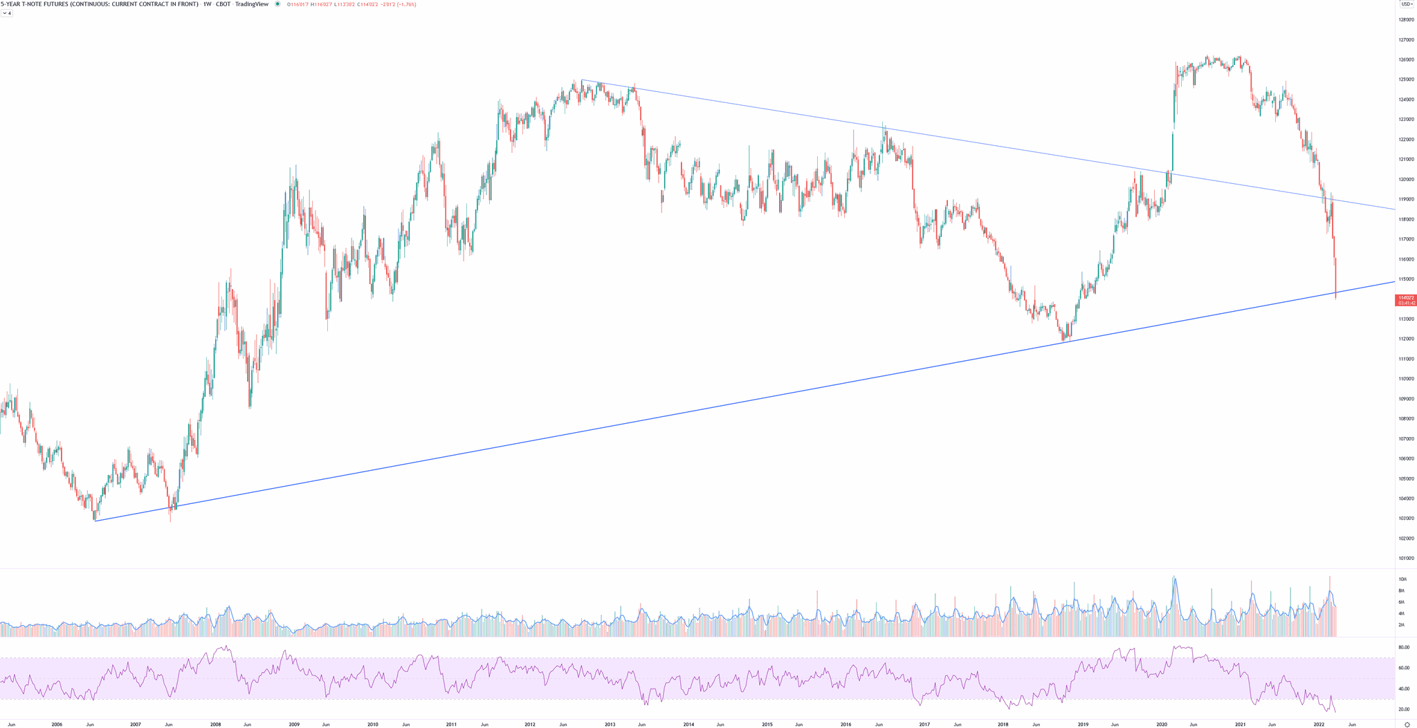 xTrends on Twitter "There is nothing worse than a market in which both