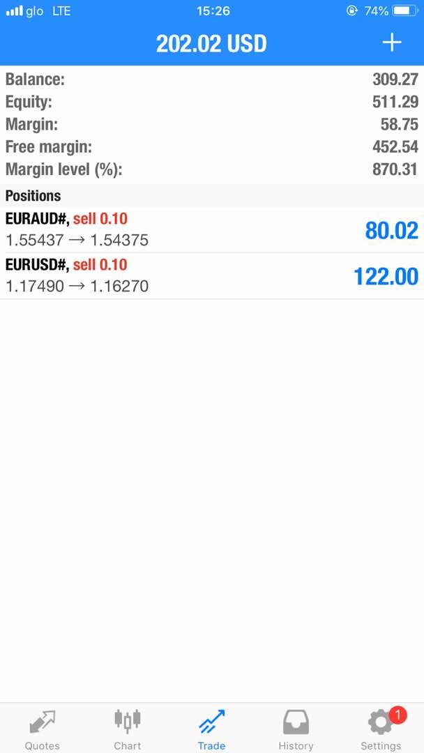 OmolaraJohnson_'s tweet photo. These results only come when you have an astute trading expert...
#Forex #ForexGoals #ForexMarket https://t.co/ACwp4vkPFS
