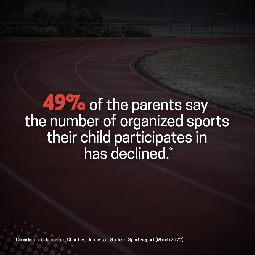 CTJumpstart's tweet photo. In 2022, major barriers to sport remain for Canadian youth but together, we can build back better. Learn about the state of sport in Canada and a roadmap to recovery in our newly released Jumpstart State of Sport Report: https://t.co/A2rWuyck3J. https://t.co/IDRRGzMjXC