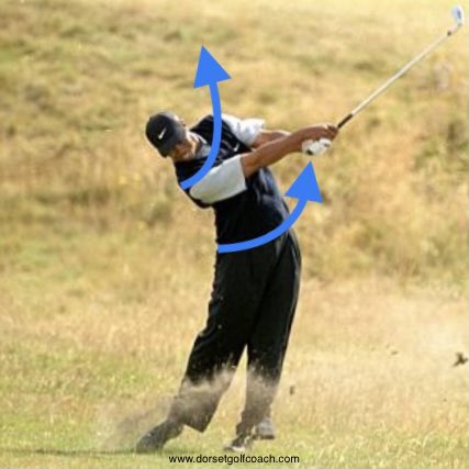 (DONE)Tiger’s Downswing Rehearsal: What’s He Doing?
